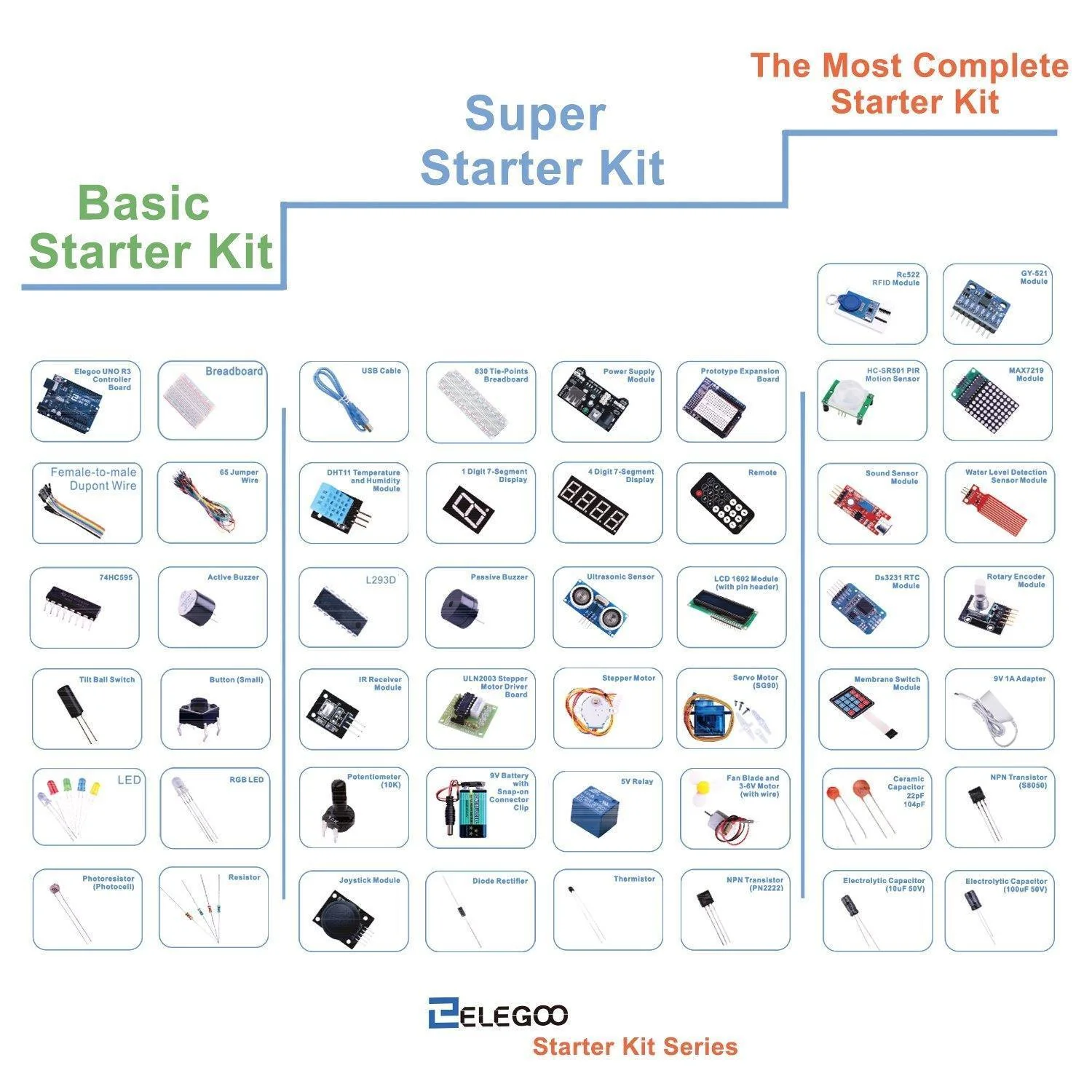 UNO Basic Starter Kit - Image 4