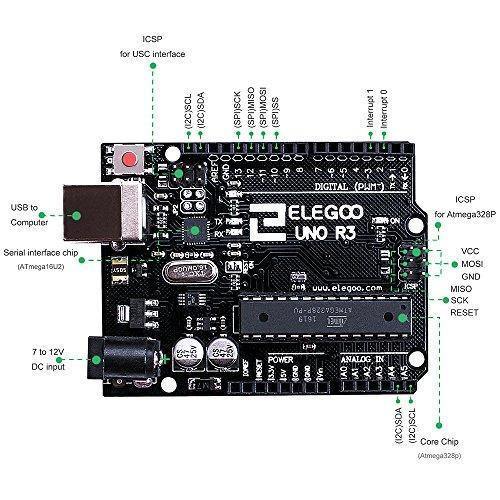 UNO R3 Board with USB Cable - Image 3